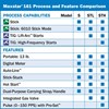 Maxstar 161 process and feature comparison welding professional guide what should I buy